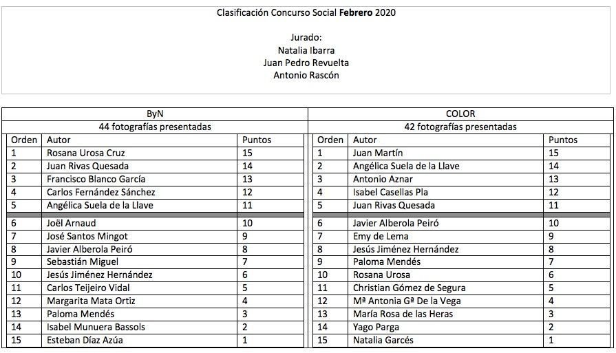 Concurso Social febrero 2020
