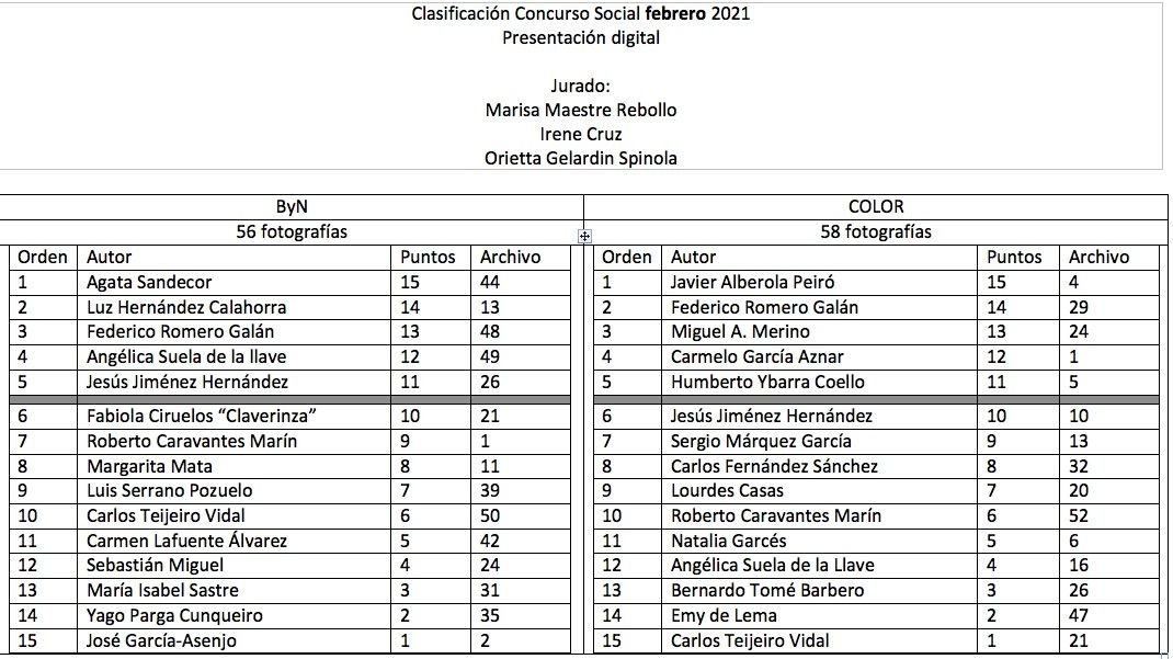 Concurso Social febrero 2021