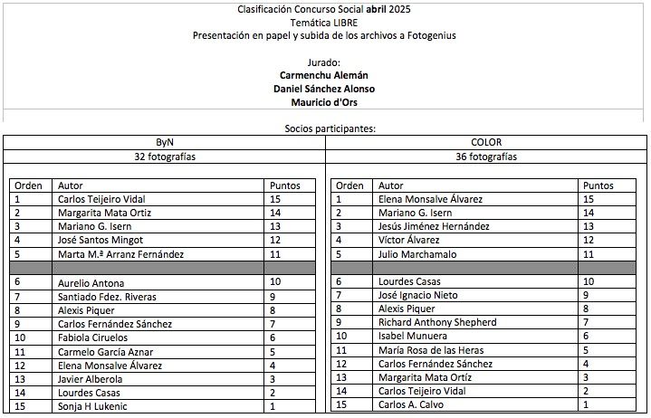 Clasificación abril 2025